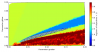 Parameter landscape