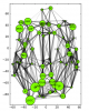 2d network betweenness centrality plot